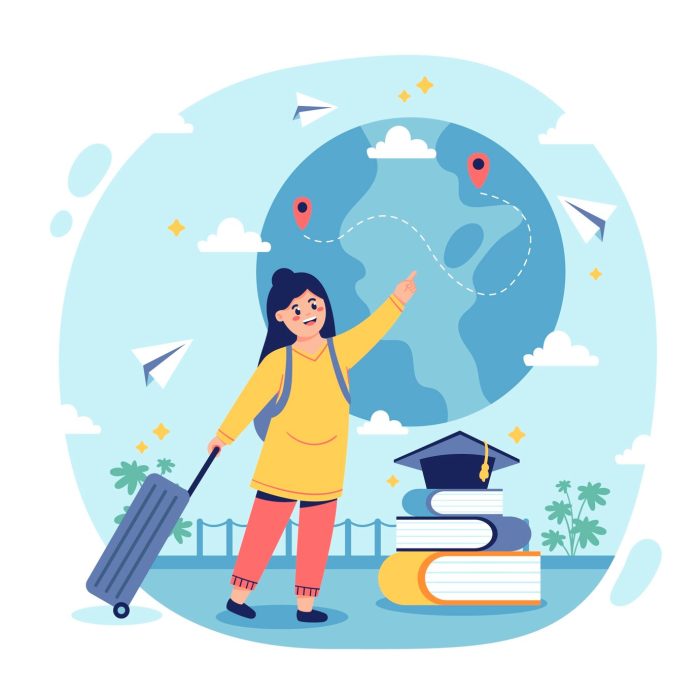 Social Media Ads for Study Abroad Firms in Thrissur Social Media Ads for Study Abroad Firms in Thrissur